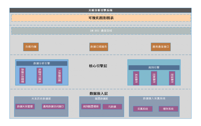 天質分析引擎系統